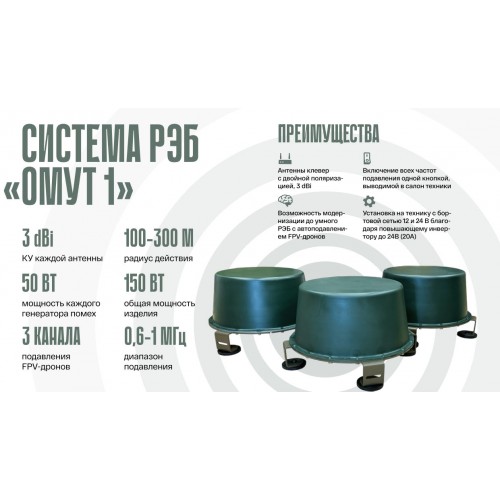 Система РЭБ «ОМУТ-1» в Анапе подавитель FPV-дронoв