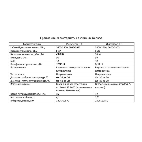 Усилитель сигнала для дронов Инкубатор 3.0 два чемодана в Анапе