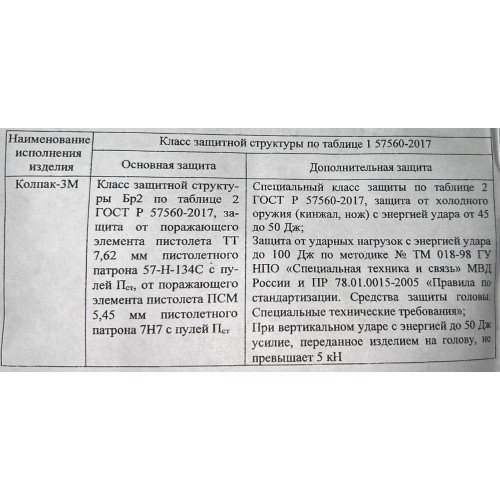 Шлем защитный «КОЛПАК» в Анапе